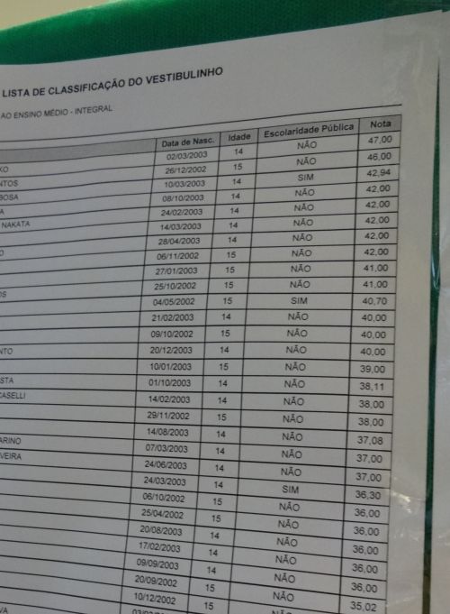 40人のうち数人を除いて私立校出身者が多数を占めるサンパウロ州立高校の一つの入試結果。右から２番目の列が公立学校か私立学校を示す。SIMが公立校出身