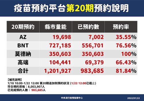 衛星福利部のツイッターで１月２２日付で公表された予約率