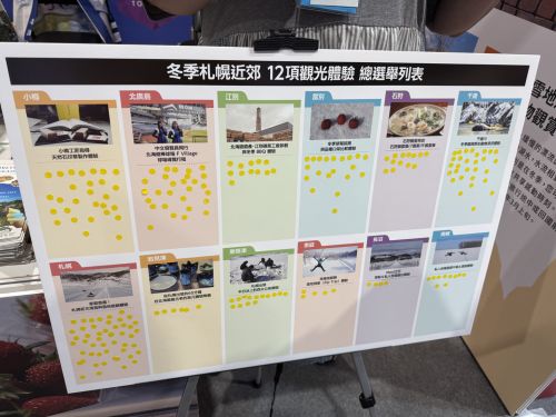 札幌近郊の観光人気の高さ